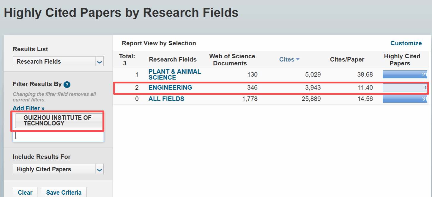 伟德国际victor1946工程学学科跻身ESI全球前1% 学科建设再添成果